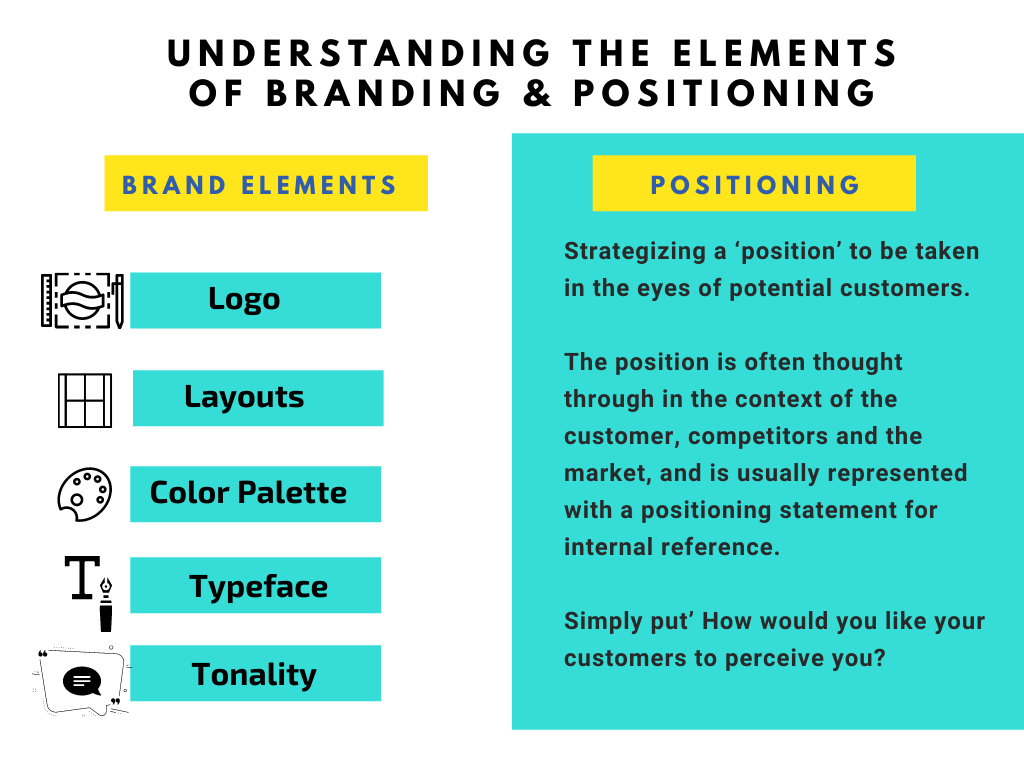 What do you mean by Branding and Positioning?