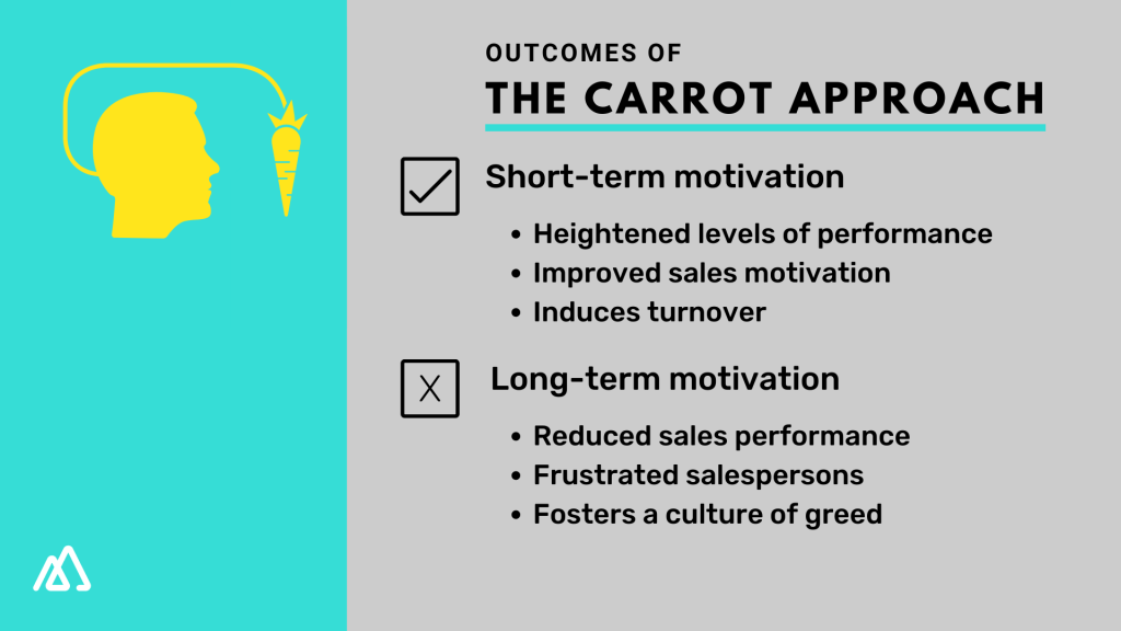 Outcomes of the ‘Carrot’ approach in the short and the long term