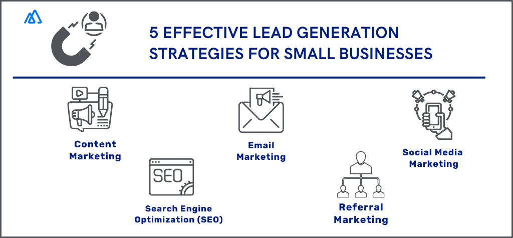 5 Best Lead Generation Strategies For Small Business chart showing 5 lead gen strategies
