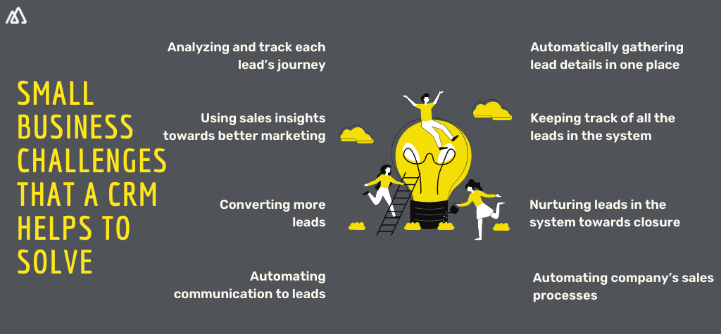 Business Challenges That A Sales CRM Can Help to Solve Infographic showing the list of challenges a CRM can help a small business with