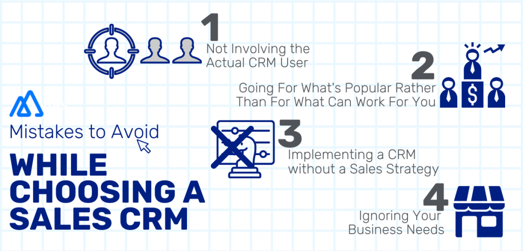 Mistakes to avoid while choosing a CRM for a Small Business Infographic showing 4 mistakes to avoid while choosing a CRM
