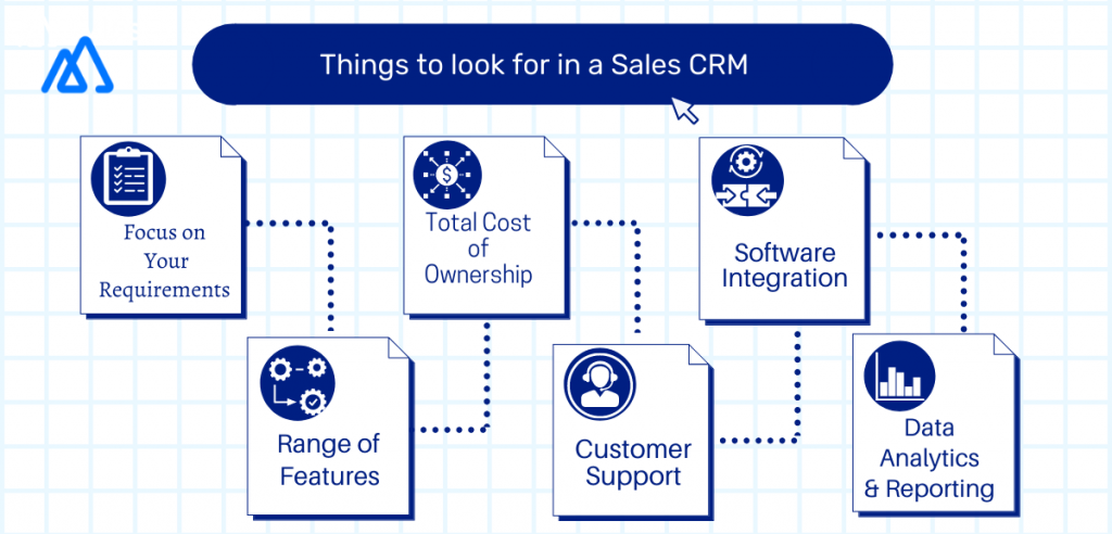 Choosing Sales CRM Software for small business An infographic explaining the key capabilities of a CRM