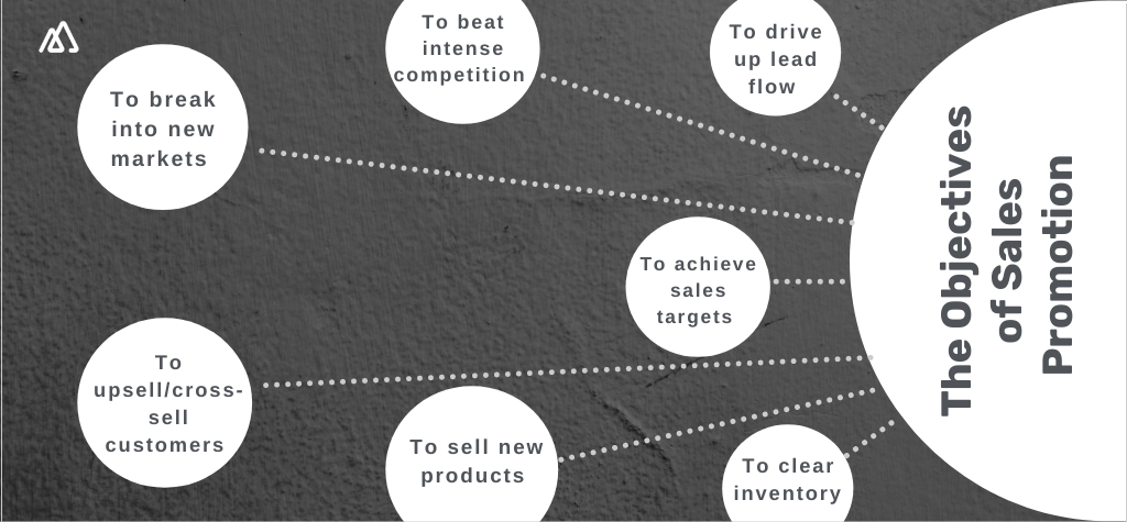 Objectives of Sales Promotion Infographic for sales promotion showcasing its different objectives