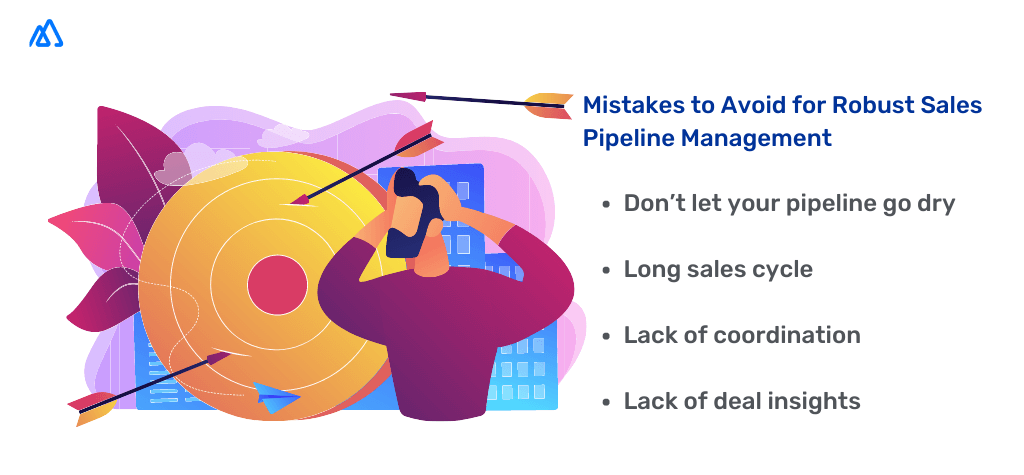 Mistakes to Avoid while Managing Sales Pipeline Infographic explaining mistakes to avoid when managing a sales pipeline
