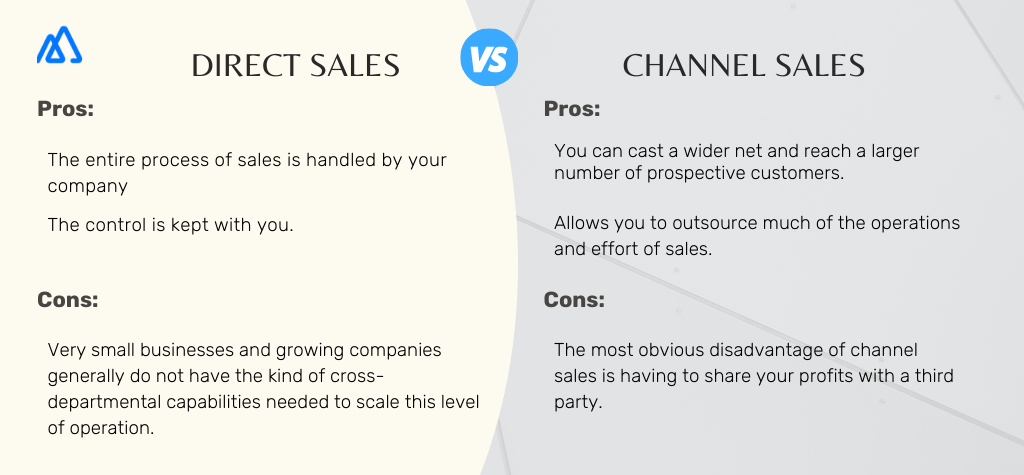 Channel Sales Vs Direct Sales Infographic showing Channel Sales Vs Direct Sales with pros and cons of each.