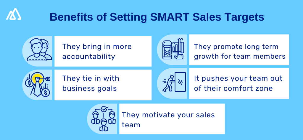 Infographic explaining the benefits of setting sales targets