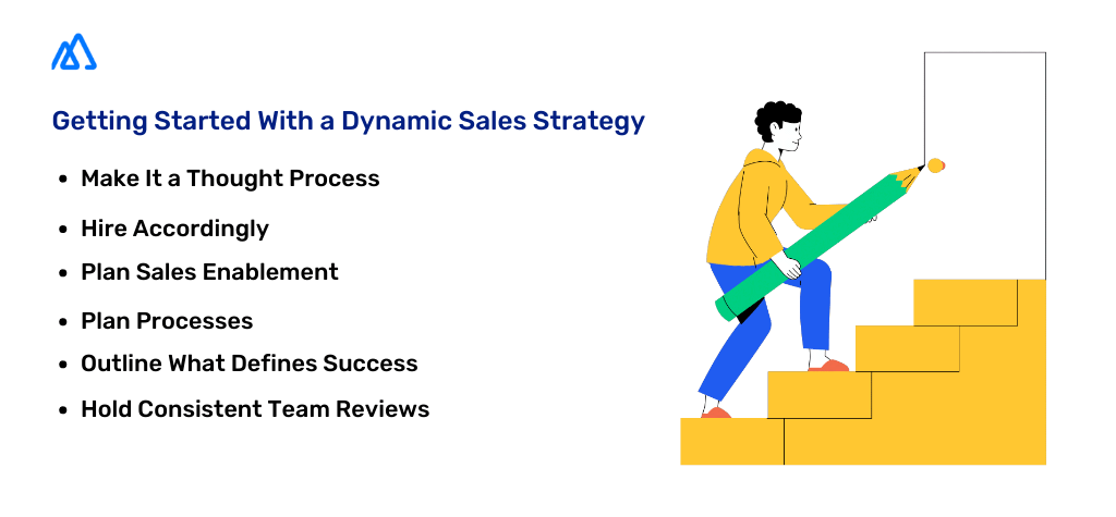 Infographic explaining how to get started with a dynamic sales strategy