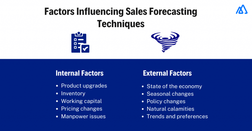 Infographic on factors influencing sales forecasting techniques