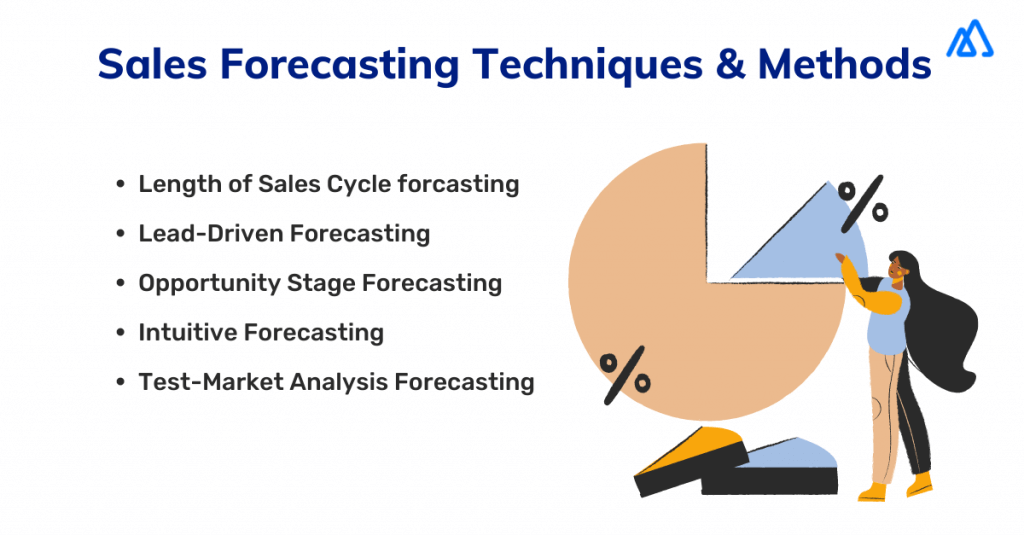 Infographic on sales forecasting techniques and methods