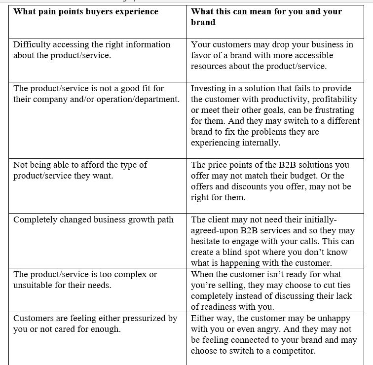 table _customer pain points