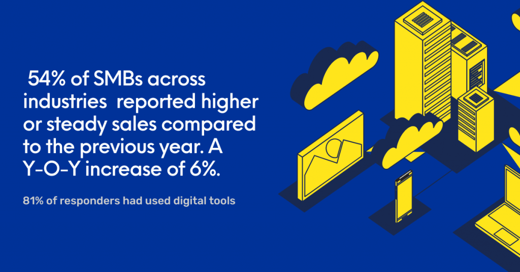 Inforgraphic stating facts about the state of small business