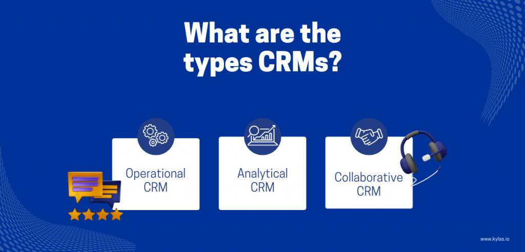 Types of CRM Infographic in blue showing the type of CRM