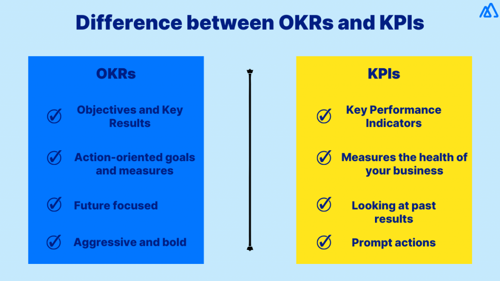 Difference between OKRs and KPIs