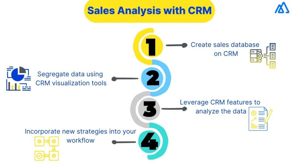 How to Conduct Sales Analysis With CRM?