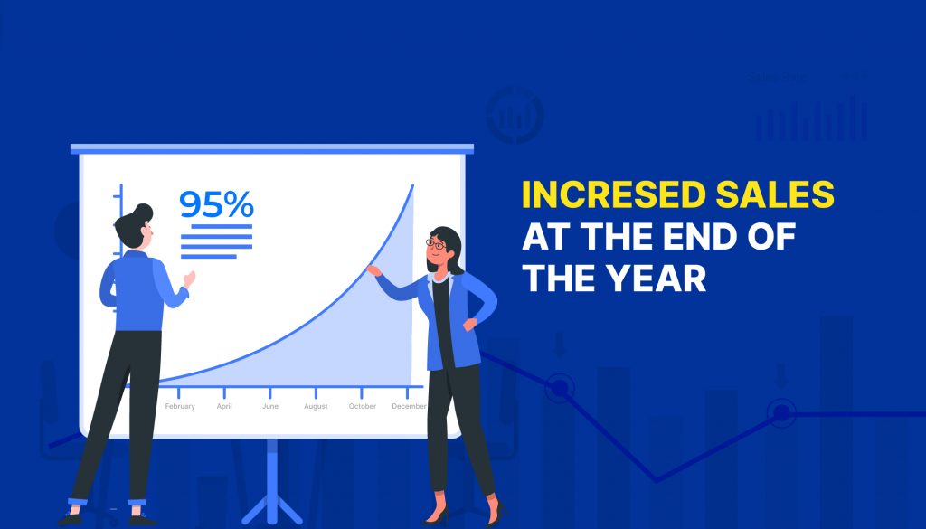 Types of Sales Reports