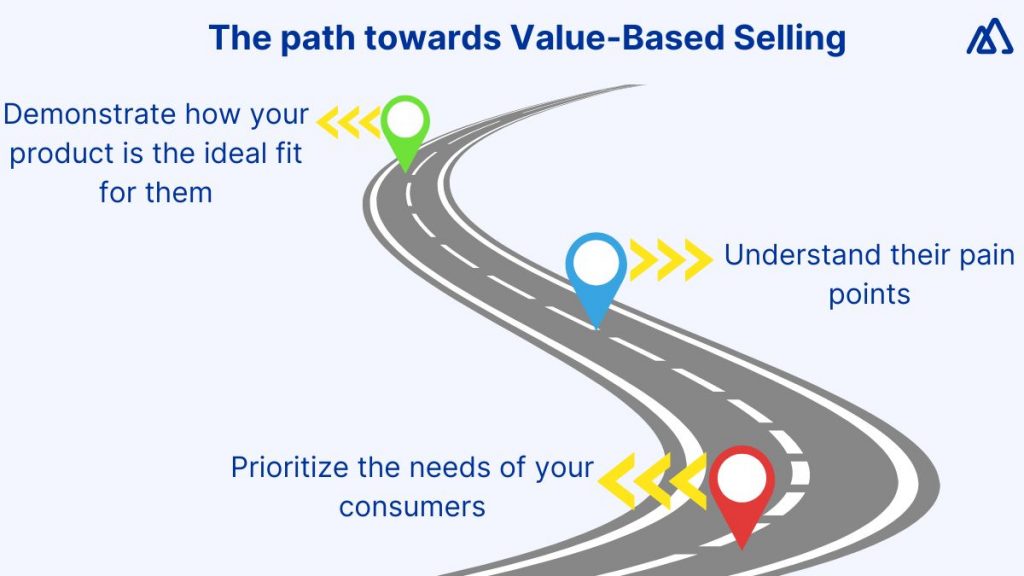 What Is Value-Based Selling?