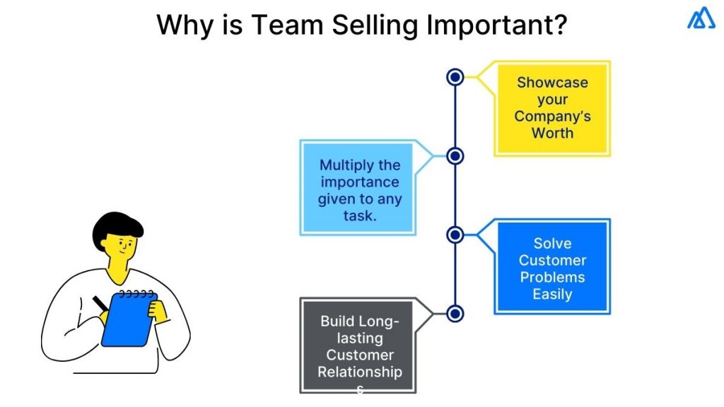 Why Is Team Selling Important?