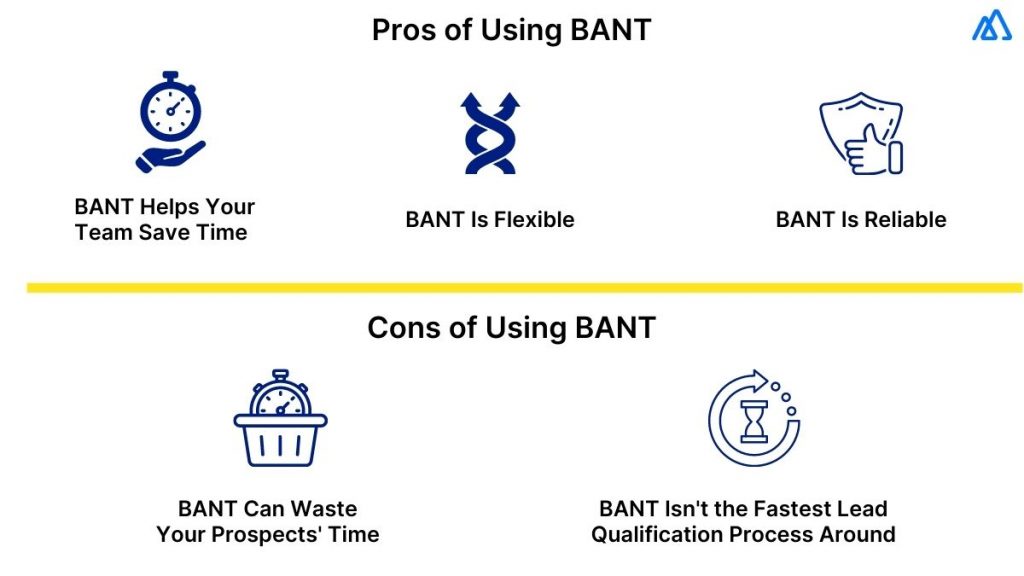 Can Organizations Rely on Sales BANT for Lead Qualification in 2023?