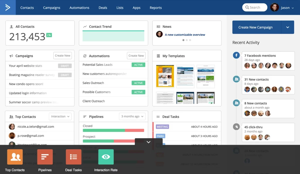 Active Campaign dashboard