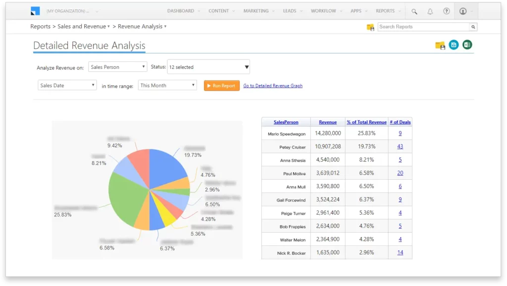 Leadsquared dashboard