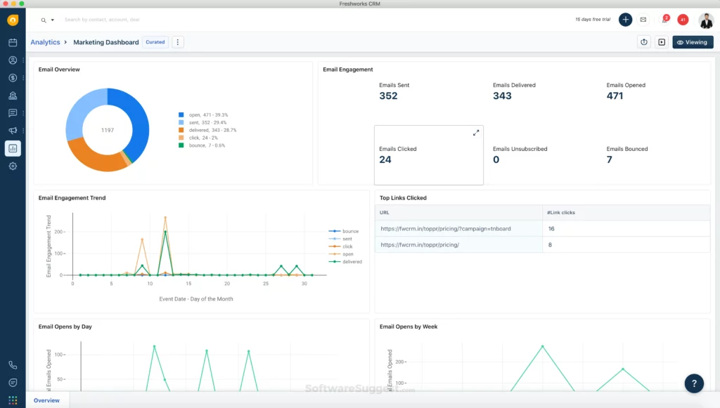 Freshworks Dashboard