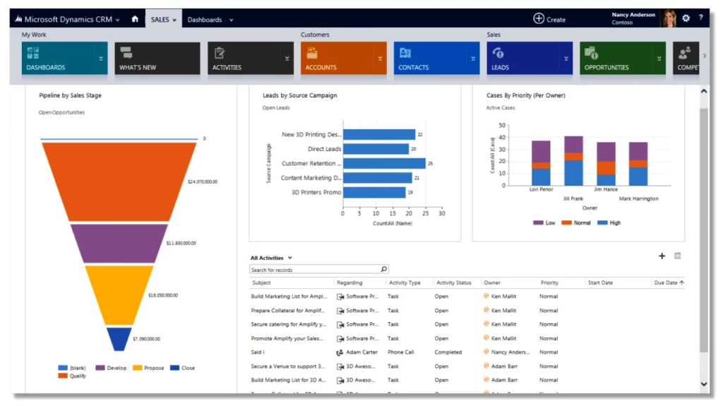 Microsoft Dynamics dashboard