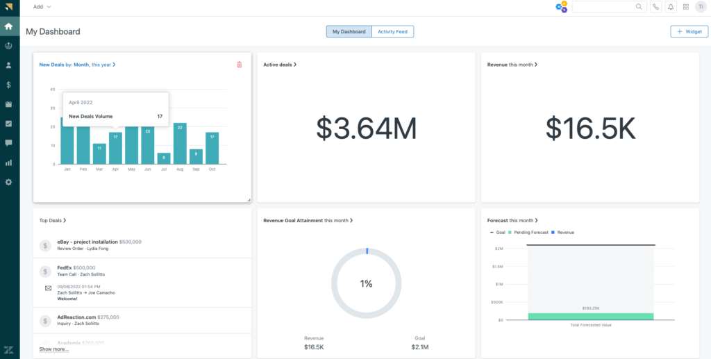 Zendesk Dashboard