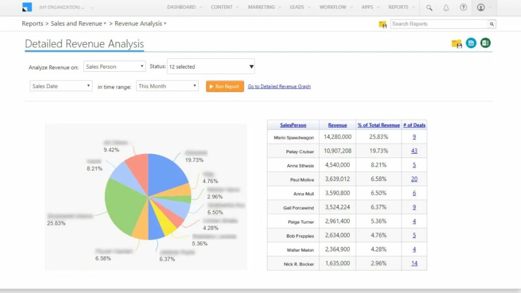 Leadsquared dashboard