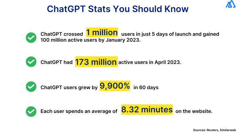 What is ChatGPT?