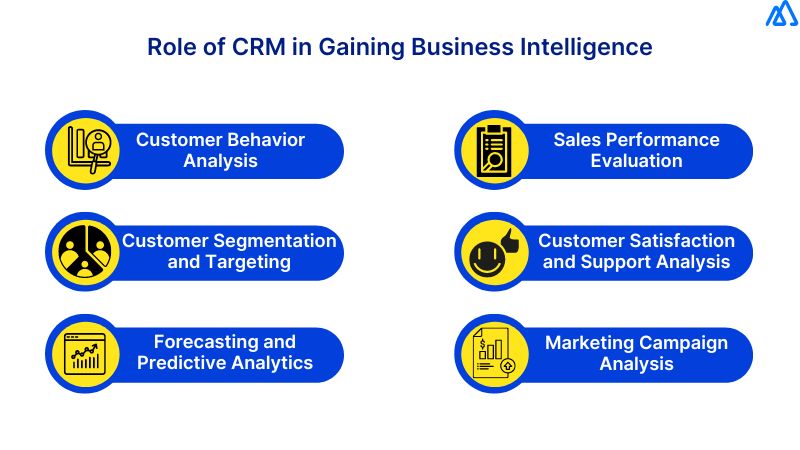 What Is the Role of CRM in Gaining Business Intelligence?