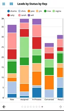 Sugar mobile dashboard