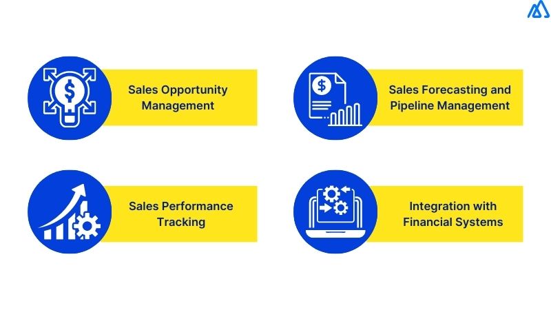 Using CRM for Increasing Profitability