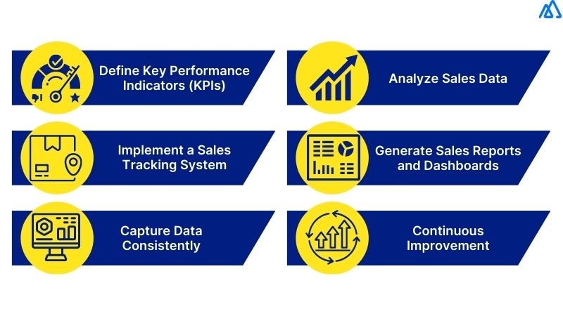 How to Track Sales in 5 Simple Steps?