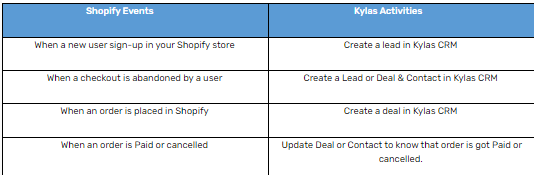  4. How to Set Event Setting: 