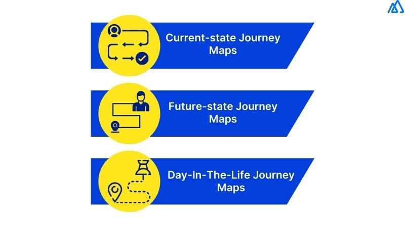 Types of Customer Journey Maps