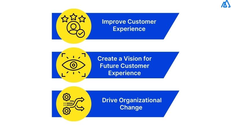 Where Can I Use Customer Journey Maps?