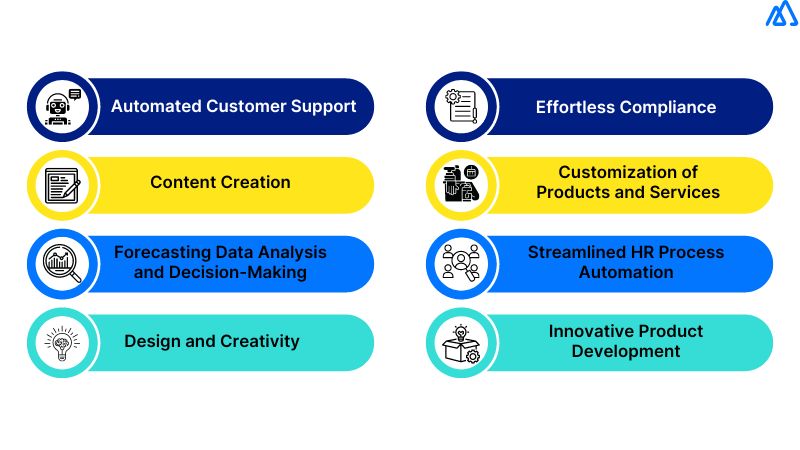 How can Generative AI Help your Business Operations?