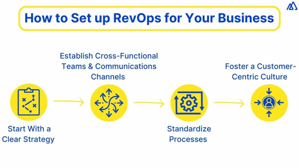 How to Set up RevOps for Your Business
