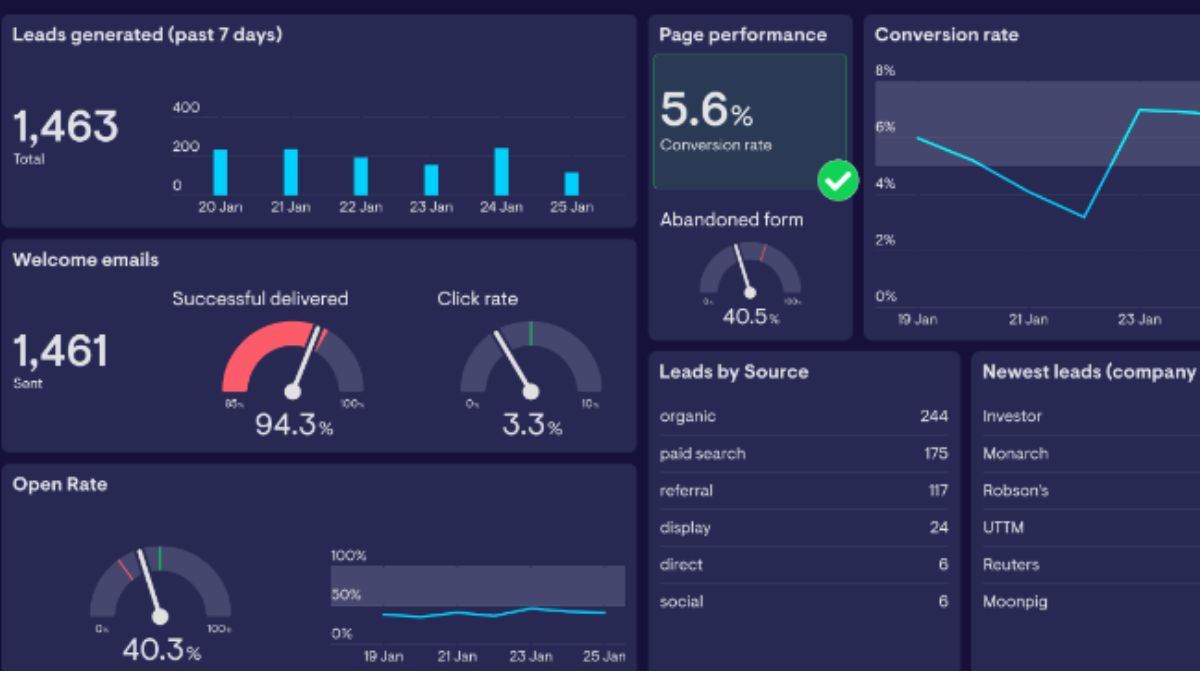 Leads Dashboard