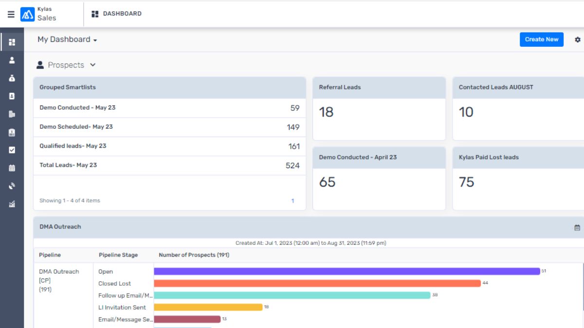 Performance Dashboard