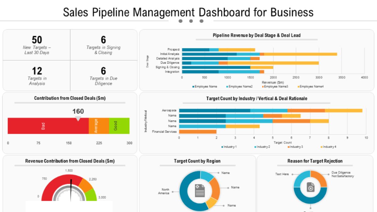 Pipeline Dashboard