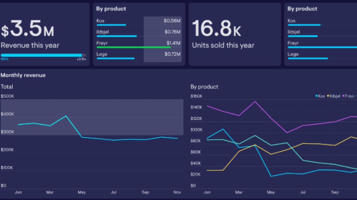 Product Dashboard