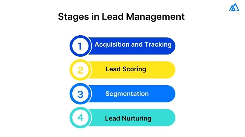 Lead Management