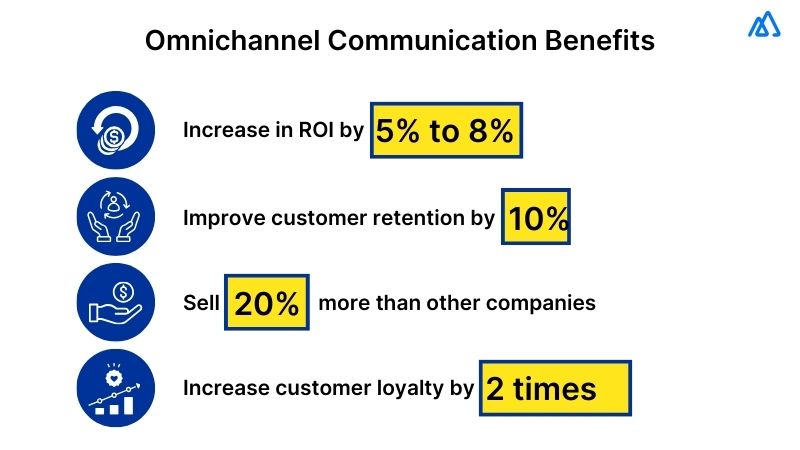 Omnichannel Communication