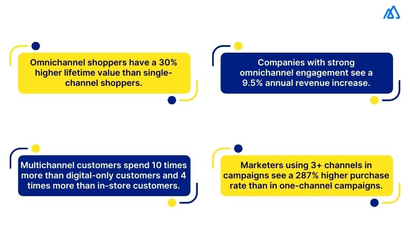 Omnichannel Sales