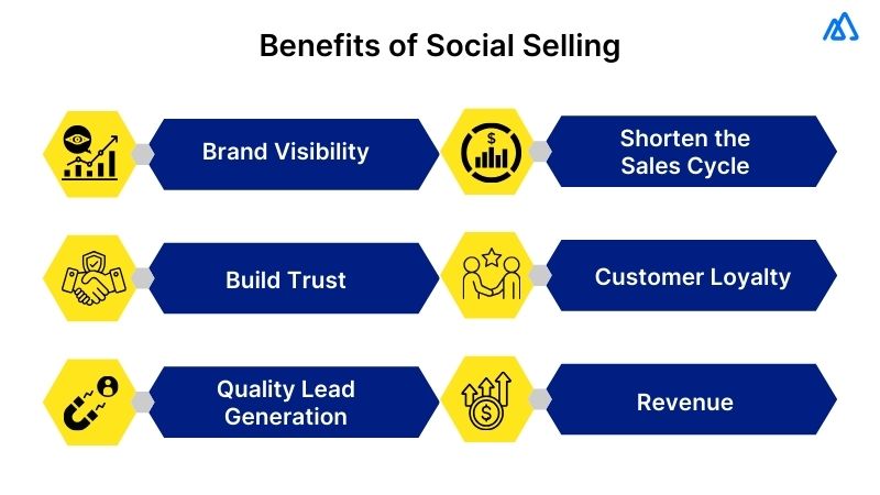 Social Selling