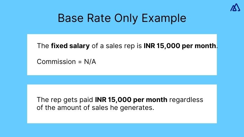 Base Rate Only