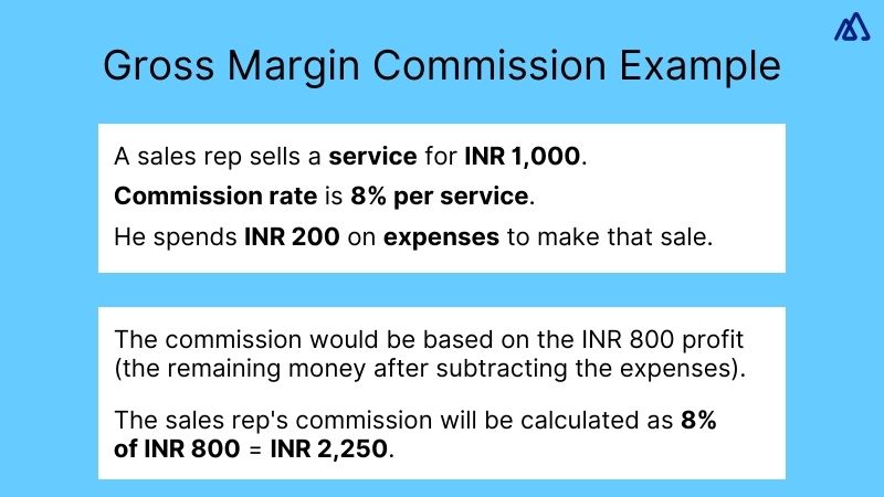 Gross Margin Commission