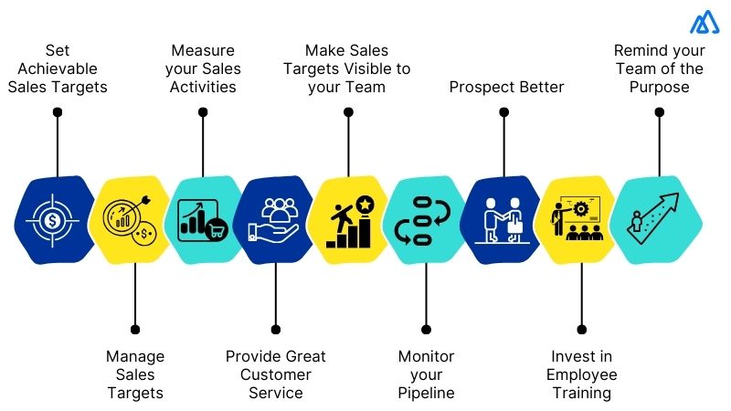 How to Achieve your Sales Goals Faster with your Small Team?