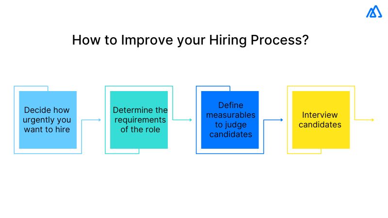 Improve your Hiring Process